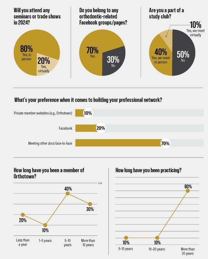 Poll: CE and Networking